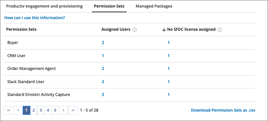 Salesforce_Permission_Sets_tab.png